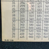 Chauffeur's Gauge Guide for Gasoline Storage Tanks Chart Scale Vintage 1959